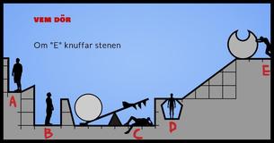 Vem dör om "E" knuffar stenen?                                        
                                    