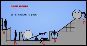 Quem morrerá se "E" empurrar a pedra?                                        
                                    
