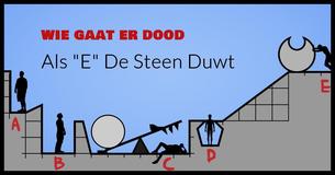 Wie Gaat Er Dood Als "E" De Steen Duwt
