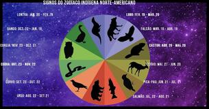 Conhecer seu signo do zodíaco indígena norte-americano pode ajudá-lo a entender seu propósito neste mundo                                        
                                    