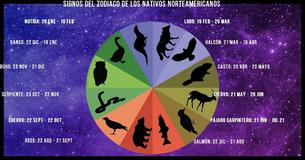 Conocer tu signo zodiacal de los nativos norteamericanos puede ayudarte a entender tu propósito en este mundo                                        
                                    