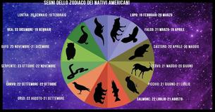 Conoscere il tuo segno dello zodiaco dei nativi americani può aiutarti a capire il tuo proposito in questa vita