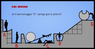 Chi morirà se il personaggio "E" spinge giù la pietra?                                        
                                    