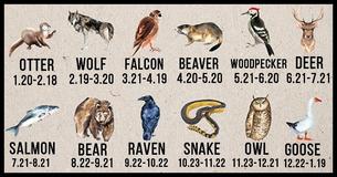 Discover Your Native American Zodiac Symbol And Its Meaning