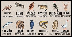 Descubra o Seu Símbolo do Zodíaco Nativo Americano e o Seu Significado