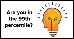 Score 14/15 And Your Intellect Is In The 99th Percentile