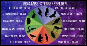 Het kennen van je Indiaanse sterrenbeeld kan je helpen je doel in deze wereld te begrijpen