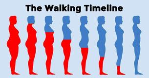 10 Things That Happen To Your Body If You Walk Every Day