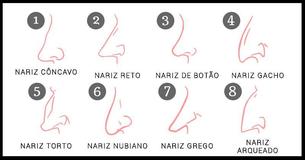 Você sabia que o formato do seu nariz revela muito sobre a sua personalidade? 