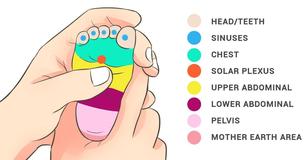 Calm A Fussy Baby Using Foot Reflexology