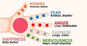 Stimulating The Right Finger Could Cure Major Ailments According To This Ancient Japanese Method