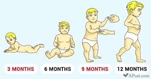 Find Out What Babies Can Do at Different Ages: From Birth to 1 Year Old