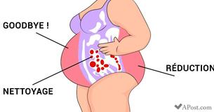 10 méthodes pour accélérer la perte de poids