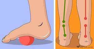 Wenn Du unter Fuß-, Knie- oder Hüftschmerzen leidest, dann sind hier 6 Übungen, um diese zu beseitigen