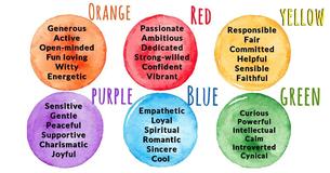 What Is Your True Personality Color?