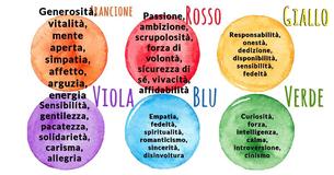 Qual è il colore della tua vera personalità?
