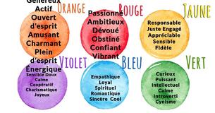 Quelle est la véritable couleur de ta personnalité ?