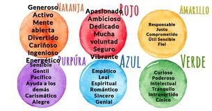 ¿Cuál es el verdadero color de tu personalidad?