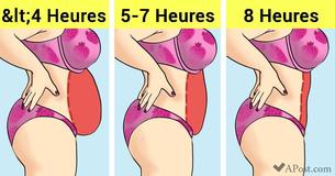 Perdre quelques kilos en 2 semaines en utilisant ces 13 techniques simples