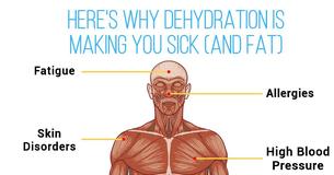 Dehydration Is Not Only Making You Sick - It's Making You Fat, Too