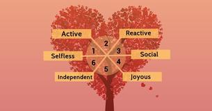 You Can Only Possess ONE Of These Six Egos. Which Type Do You Have?
