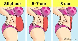 Val een paar kilo in 2 weken af met behulp van deze 13 eenvoudige technieken