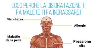 La disidratazione non ti fa solo male, ma ti fa anche ingrassare
