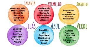 Qual é a cor de sua personalidade?
