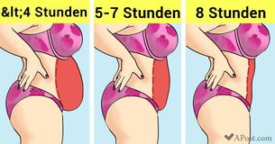 Verliere ein paar Kilo in 2 Wochen mit diesen 13 einfachen Techniken