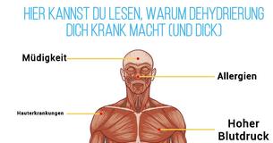 Dehydrierung macht nicht nur krank – sie macht Dich auch dick