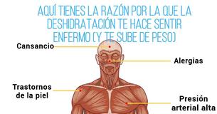 La deshidratación no solo te hace sentir enfermo - también te hace subir de peso
