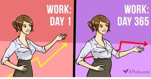These Are The 5 Most Likely Reasons You've Been Putting On Pounds At Work