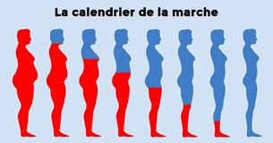 10 choses qui arrivent à votre corps si vous marchez tous les jours