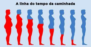 10 Coisas que acontecem ao seu corpo se você caminhar todos os dias