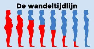 10 dingen die met je lichaam gebeuren als je iedere dag wandelt