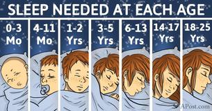 This Is Exactly How Much Sleep You Should Be Getting, Based On Your Age