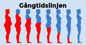 10 saker som händer med din kropp om du tar en promenad var dag