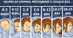 Voilà combien de temps tu devrais dormir en fonction de ton âge 