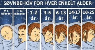 Det er det præcise antal timer søvn, du burde få, baseret på din alder