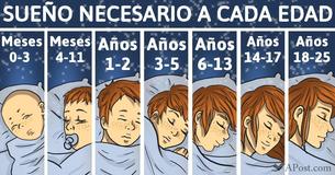 Basándote en tu edad, esta es exactamente la cantidad de horas que deberías de estar durmiendo cada noche