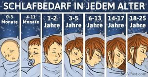 Basierend auf Deinem Alter solltest genau so viel schlafen