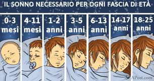 Questo è esattamente il numero di ore che dovresti dormire, in base alla tua età