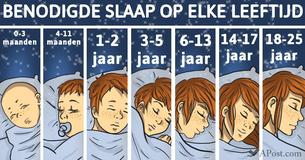 Dit is precies hoeveel slaap je moet krijgen, gebaseerd op je leeftijd