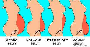16 Ways Your Body Type Can Indicate Health Problems