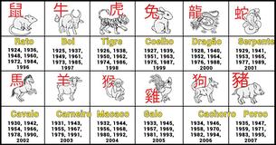 Qual é a melhor coisa sobre você, com base no seu horóscopo chinês?