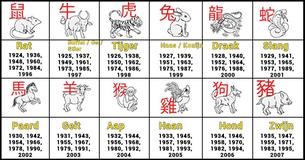 Wat is er het beste aan jou, gebaseerd op je Chinese dierenriemteken?