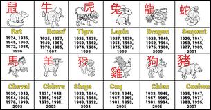 Quelle est la meilleure chose à propos de toi basé sur ton signe du zodiaque chinois?