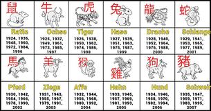 Was ist Deine beste Eigenschaft, Deinem chinesischen Tierkreiszeichen nach?