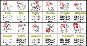 Qual é a melhor coisa sobre você de acordo com o seu Signo do Zodíaco Chinês?