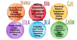 Vilken är din egentliga personlighets färg?